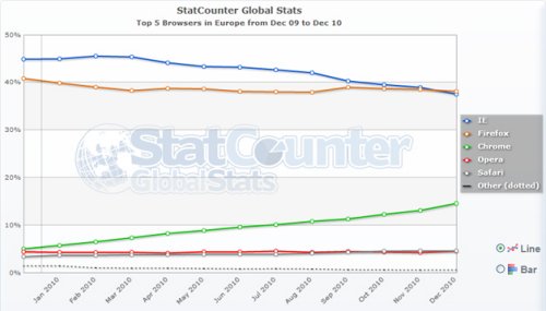 דפדפן פיירפוקס