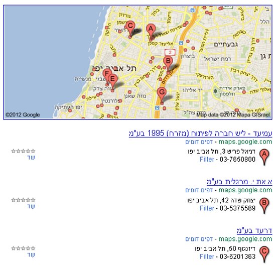 גוגל מקומות - תחנות דלק בתל אביב