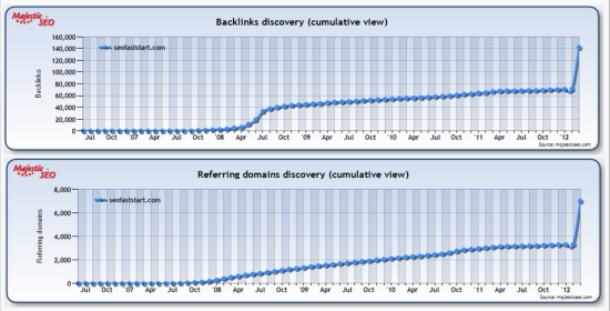 בדיקת קישורים ב - Majestic SEO בדיקת קישורים ב - Majestic SEO